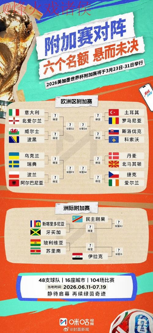 2026世界杯预测免费官方 2026世界杯预测免费官方