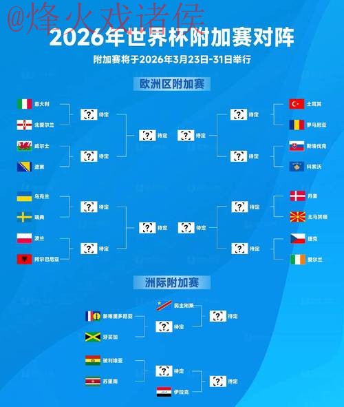 2026世界杯预测免费官方 2026世界杯预测免费官方
