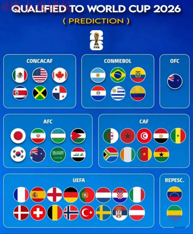 2026世界杯预测免费官方 2026世界杯预测免费官方