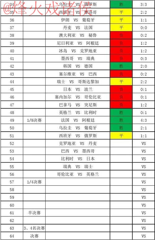 世界杯比分注册官方
